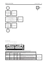 Предварительный просмотр 21 страницы Bang & Olufsen BeoPlay V1-40 Service Manual