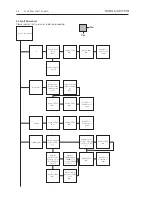 Preview for 6 page of Bang & Olufsen beosound 1 2581 Service Manual