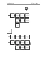 Preview for 7 page of Bang & Olufsen beosound 1 2581 Service Manual