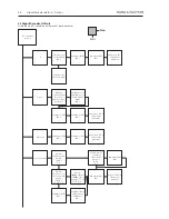 Preview for 26 page of Bang & Olufsen beosound 1 2581 Service Manual