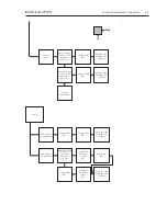 Preview for 67 page of Bang & Olufsen beosound 1 2581 Service Manual