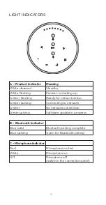 Preview for 10 page of Bang & Olufsen BeoSound 2 3rd Generation User Manual