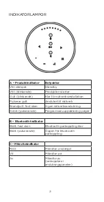 Preview for 28 page of Bang & Olufsen BeoSound 2 3rd Generation User Manual