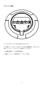 Предварительный просмотр 101 страницы Bang & Olufsen BeoSound 2 3rd Generation User Manual