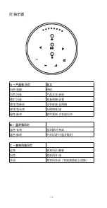 Preview for 118 page of Bang & Olufsen BeoSound 2 3rd Generation User Manual