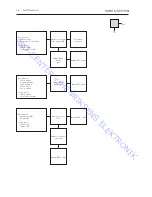 Preview for 16 page of Bang & Olufsen BeoSound 4 2851 Service Manual