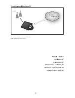 Preview for 40 page of Bang & Olufsen BeoSound 5 Encore User Manual