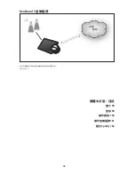 Preview for 98 page of Bang & Olufsen BeoSound 5 Encore User Manual