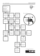 Preview for 22 page of Bang & Olufsen BeoSound 5 Service Manual