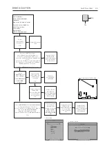 Preview for 25 page of Bang & Olufsen BeoSound 5 Service Manual