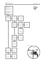 Preview for 27 page of Bang & Olufsen BeoSound 5 Service Manual