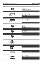 Preview for 68 page of Bang & Olufsen BeoSound 5 Service Manual