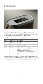 Предварительный просмотр 30 страницы Bang & Olufsen Beosound A5 User Manual