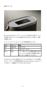 Предварительный просмотр 165 страницы Bang & Olufsen Beosound A5 User Manual