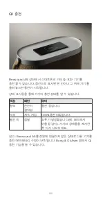 Предварительный просмотр 180 страницы Bang & Olufsen Beosound A5 User Manual