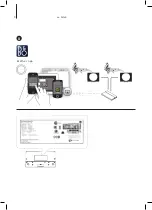 Preview for 6 page of Bang & Olufsen Beosound ESSENCE Manual