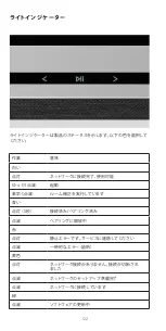 Preview for 122 page of Bang & Olufsen Beosound Level User Manual