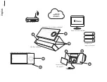 Preview for 2 page of Bang & Olufsen BeoSound Moment User Manual