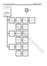 Preview for 8 page of Bang & Olufsen BeoVision 1 LS On-Site Service Manual