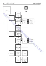 Preview for 10 page of Bang & Olufsen BeoVision 1 LS On-Site Service Manual