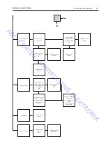 Preview for 11 page of Bang & Olufsen BeoVision 1 LS On-Site Service Manual