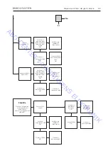 Preview for 61 page of Bang & Olufsen BeoVision 1 LS On-Site Service Manual