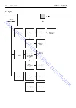 Preview for 88 page of Bang & Olufsen BeoVision 1 LS On-Site Service Manual