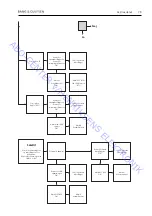 Preview for 93 page of Bang & Olufsen BeoVision 1 LS On-Site Service Manual