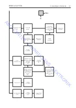 Preview for 107 page of Bang & Olufsen BeoVision 1 LS On-Site Service Manual