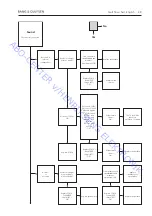 Preview for 11 page of Bang & Olufsen BeoVision 1 On-Site Service Manual