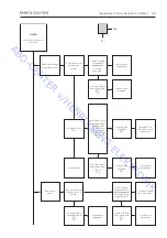 Preview for 74 page of Bang & Olufsen BeoVision 1 On-Site Service Manual