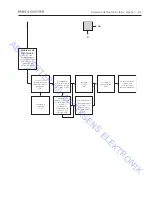 Preview for 91 page of Bang & Olufsen BeoVision 1 On-Site Service Manual