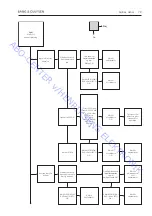 Preview for 116 page of Bang & Olufsen BeoVision 1 On-Site Service Manual