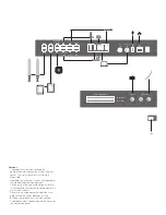 Предварительный просмотр 2 страницы Bang & Olufsen BeoVision 11 SERIES Manual