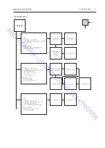 Preview for 11 page of Bang & Olufsen BeoVision 4-50 EU Service Manual