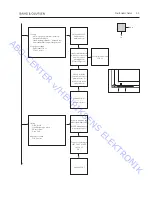 Preview for 13 page of Bang & Olufsen BeoVision 4-50 EU Service Manual