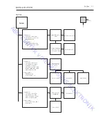 Preview for 7 page of Bang & Olufsen BeoVision 4 - 65 type 8959 Service Manual