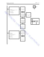 Preview for 9 page of Bang & Olufsen BeoVision 4 - 65 type 8959 Service Manual