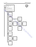 Preview for 10 page of Bang & Olufsen BeoVision 4 - 65 type 8959 Service Manual