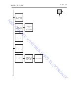 Preview for 11 page of Bang & Olufsen BeoVision 4 - 65 type 8959 Service Manual