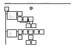 Preview for 7 page of Bang & Olufsen BeoVision 5 Service Manual