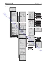 Preview for 27 page of Bang & Olufsen BeoVision 6-26 MK II Service Manual