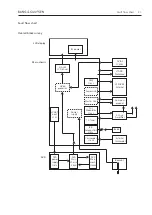 Preview for 9 page of Bang & Olufsen BeoVision 7 MK II Service Manual