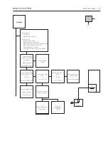 Предварительный просмотр 11 страницы Bang & Olufsen BeoVision 7 MK II Service Manual