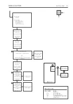 Preview for 13 page of Bang & Olufsen BeoVision 7 MK II Service Manual