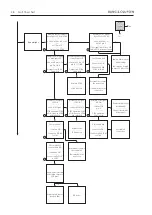 Preview for 16 page of Bang & Olufsen BeoVision 7 MK II Service Manual