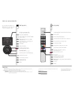 Preview for 4 page of Bang & Olufsen BeoVision 7 Manual