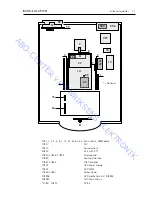 Preview for 3 page of Bang & Olufsen BeoVision Avant 32 DVD MKII Repair Manual