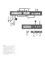 Preview for 2 page of Bang & Olufsen BeoVision Avant Series Quick Manual