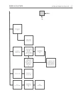 Preview for 32 page of Bang & Olufsen BeoVision MX 4200 Manual